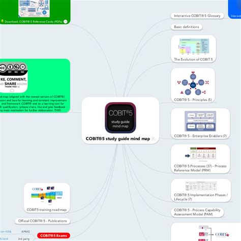 Read Cobit 5 Study Guide With Practice Test 