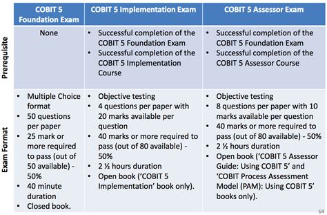 Read Cobit5 Sample Exam And Answer Papers 