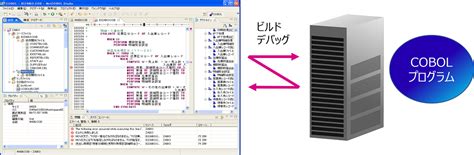 Cobol Software Fujitsu