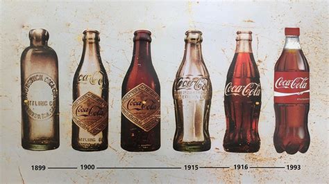 Coca Cola The Evolution Of Supply Chain Management