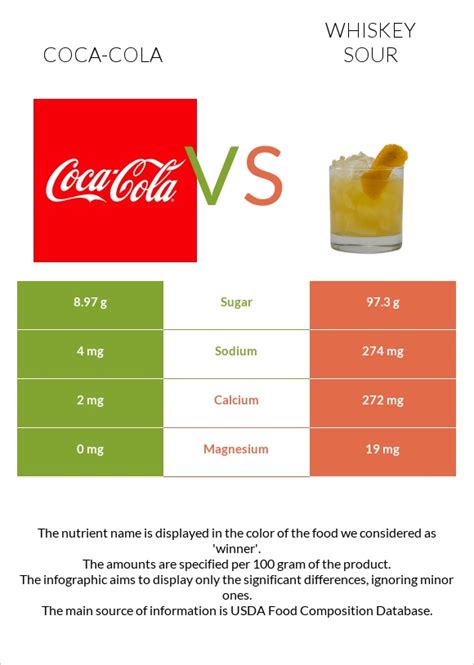 Coca Cola Vs Science  the Sour Fight Over Coca Cola Science - Coca Cola Science