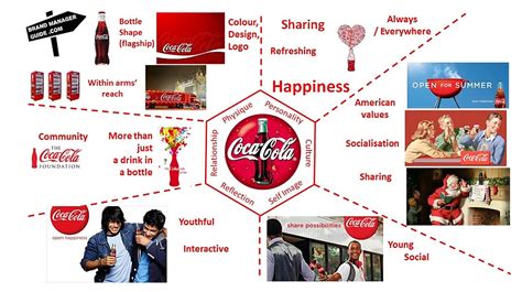 Full Download Coca Cola Brand Identity Guidelines Pdf Wordpress 