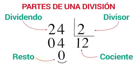 Cociente Y Resto