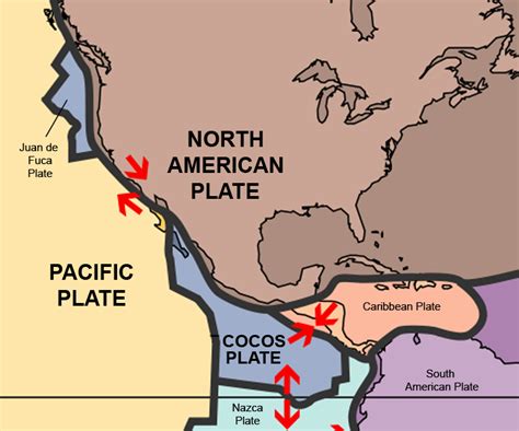 Cocos Plate