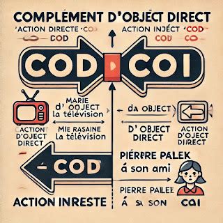 Cod Et Coi