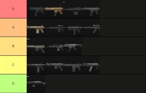 Cod mw3 tier list