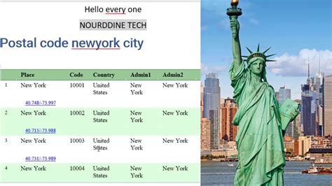 cod postal new york