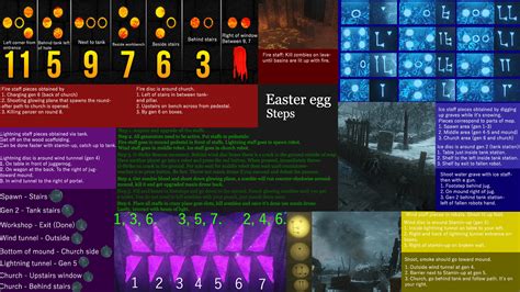 Cod Zombies Origins Easter Egg Walkthrough
