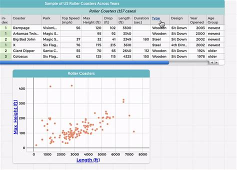codap | codap pengalaman The Concord Consortium inovasi pendidikan