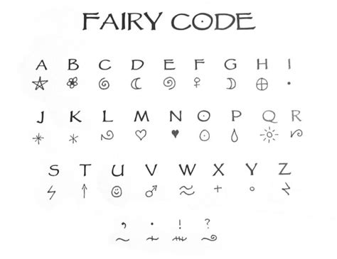 code Google Search Coding, Lettering, Words