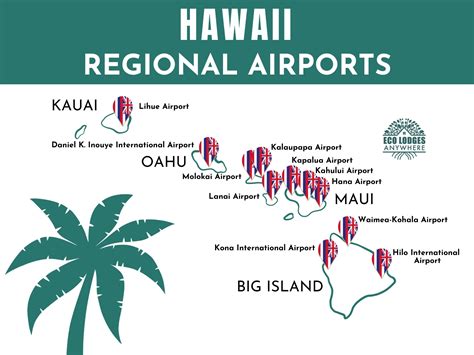 code aeroport hawaii