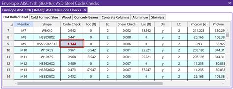 Code Check In Risa