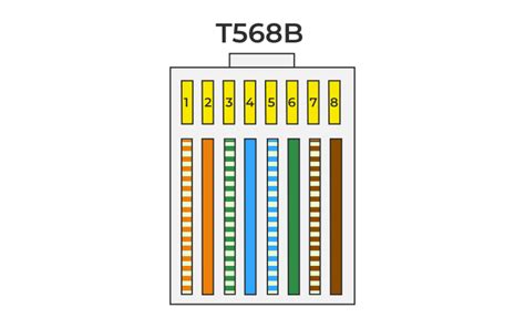 code color rj45