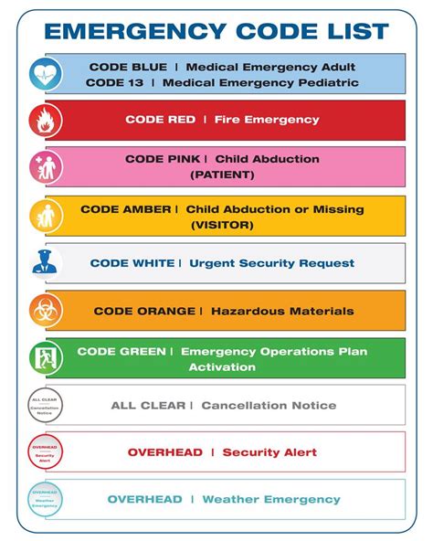 Code E Hospital