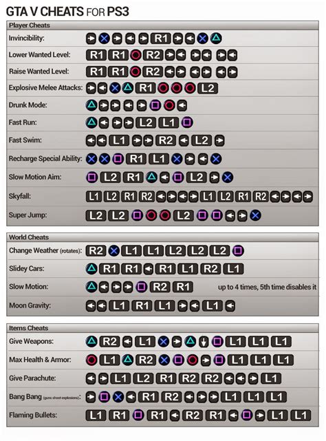 Code Gta 5 Pes 3