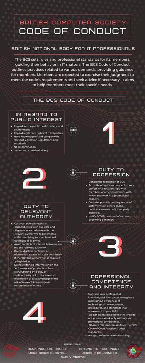 Code Of Conduct British Computer Society