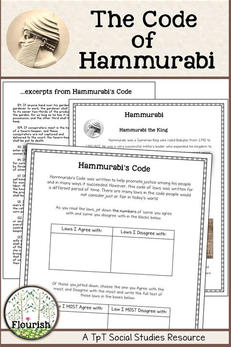 Code Of Hammurabi Activity Answer Key Worksheets Kiddy The Code Of Hammurabi Worksheet Answers - The Code Of Hammurabi Worksheet Answers