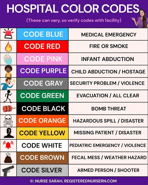 Code One Hospital