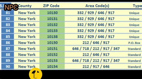 code postal usa new york