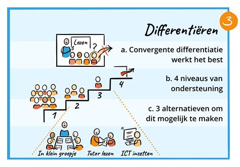 code technisch verbeteren