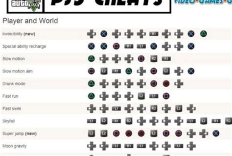 Code Triche Gta 5 Ps3