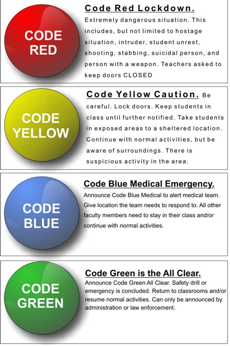 Code Yellow Hospital