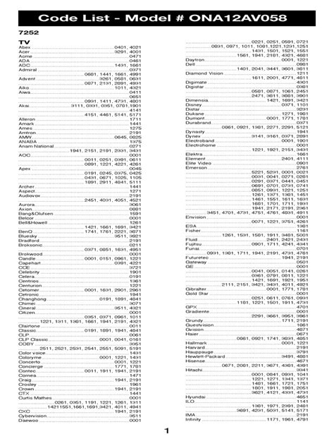 Download Code List For Onn Remote Model Ona12Av058 
