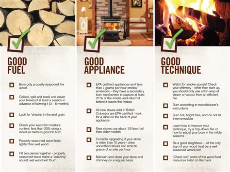 Download Code Of Practice For Residential Wood Burning Appliances 