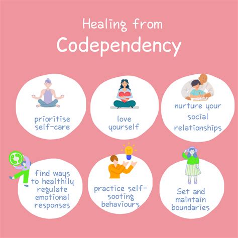 Codependency The Spiritual Process Of Loving Your