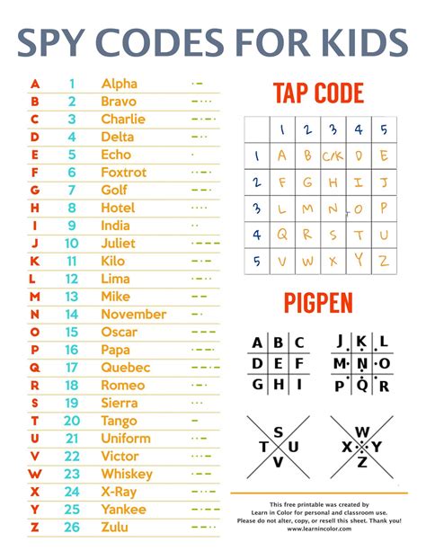 Codes And Ciphers Spy Files