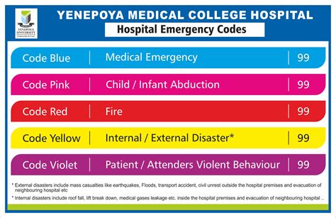 Codes At A Hospital