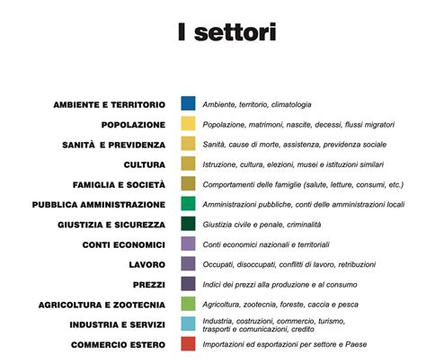 Codice Ateco Istat