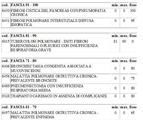 codici inps invalidità
