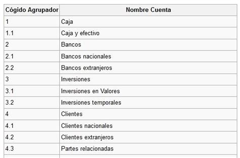 Codigo Agrupador Sat