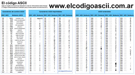 Codigo Ascii Arroba