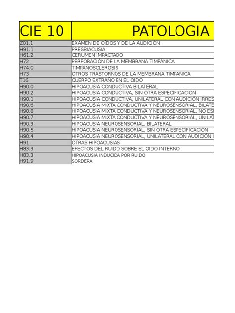 Codigo Cie 10