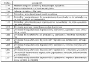 Codigo De Actividad Afip