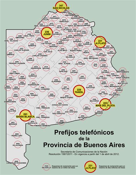 Codigo De Area Buenos Aires