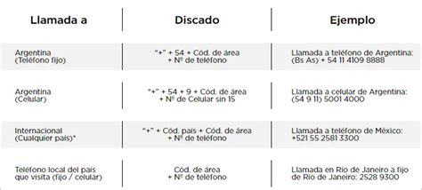 Codigo De Argentina
