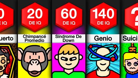 Codigo De Iq