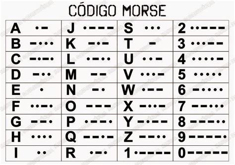 Codigo Morse Letras