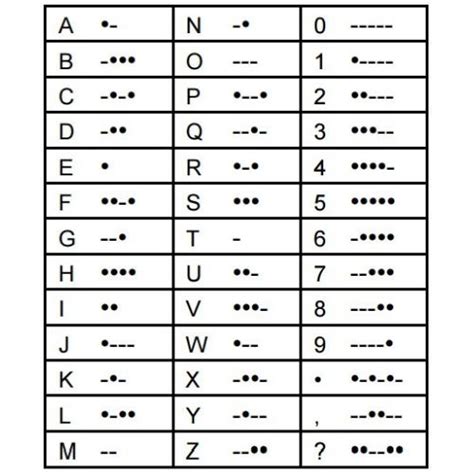 Codigo Morse Tabela