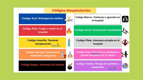 Codigo Negro Hospital