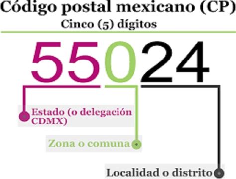 Codigo Postal Df