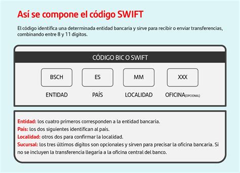 Codigo Swift Santander Argentina