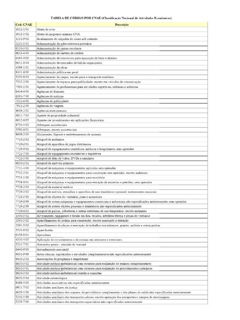 Codigos Cnae 2018 Su Cnae En 5 Segundos