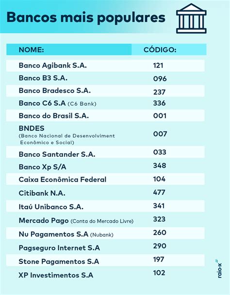 Codigos De Bancos