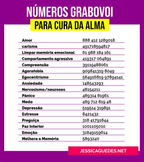 Codigos De Grabovoi