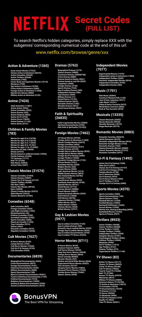 Codigos De Netflix