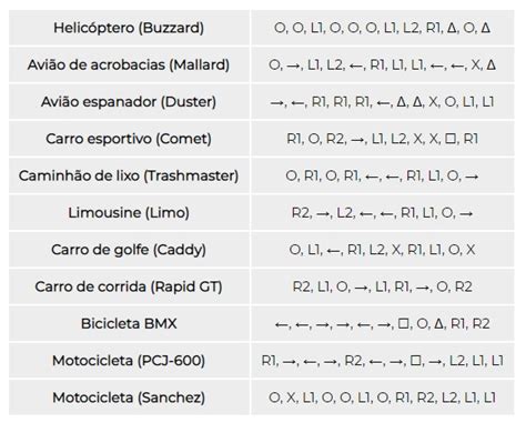 Codigos Do Gta V Para Xbox 360